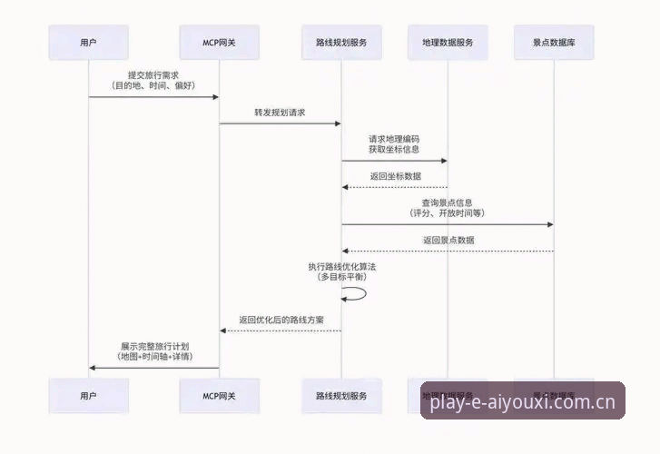 爱游戏官网入口使用教程：从下载安装到投注的全流程指南